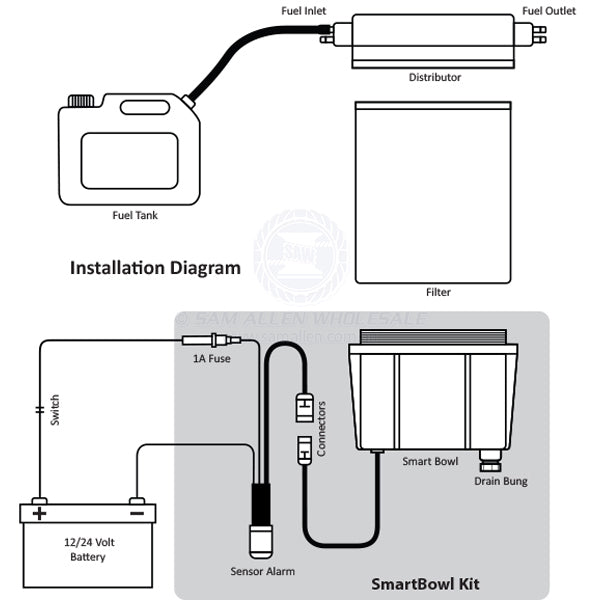 RELAXN FUEL FILTER - SMARTBOWL