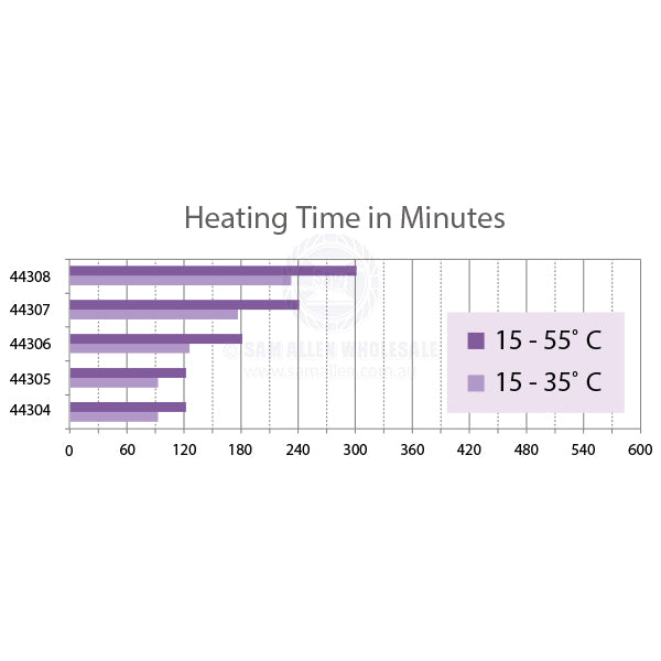 ATI RCM WATER HEATER - DUAL HEATING - STAINLESS STEEL