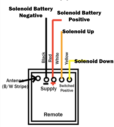 Wireless Remote Control
