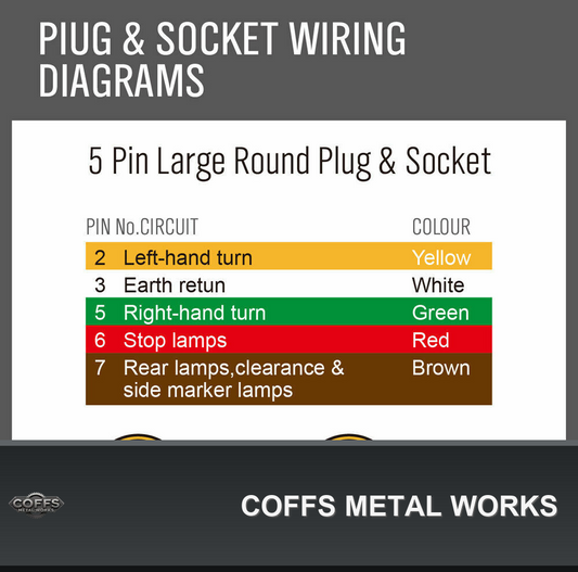 100-metre-roll-5-core-electrical-trailer-caravan-truck-wire-o-d-7-2mm-38-0-15-coffs-met-02
