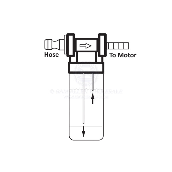 MACS FLUSH INJECTOR KIT