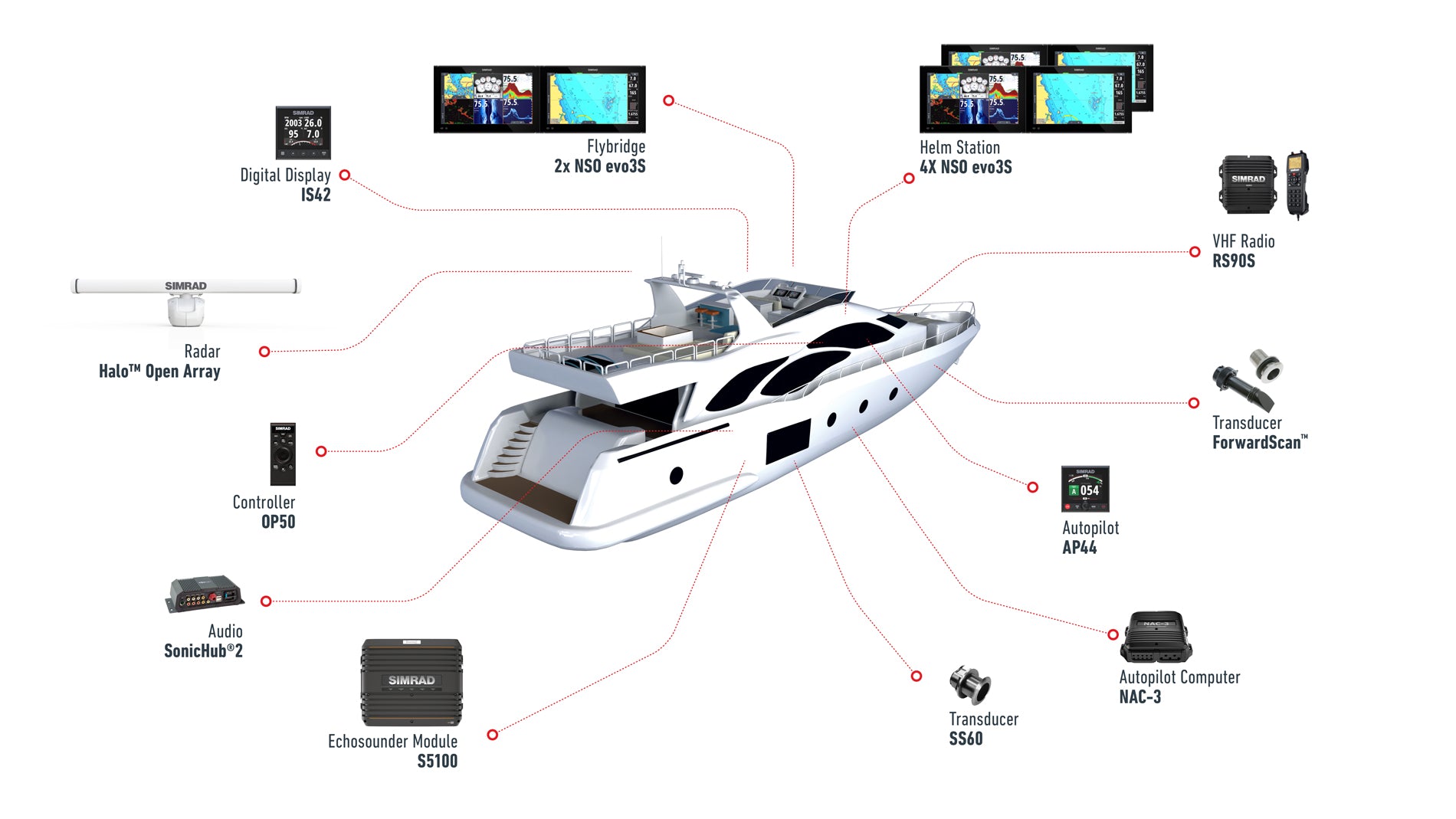 Simrad® Chartplotters & Fishfinders