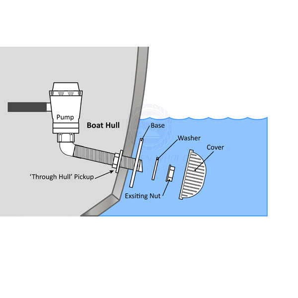 PICK UP STRAINER - HORIZONTAL PUMP INTAKE