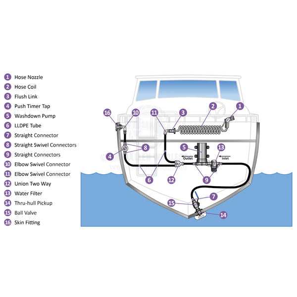 SHURFLO DECK WASHDOWN - 15.1 LPM 60 PSI - BLASTER, FLUSH LINK, TIMER TAP & PICK-UP - 15MM QUICK CONNECT