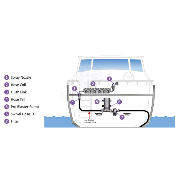 SHURFLO DECK WASHDOWN KIT - 18.9 LPM WITH FLUSH LINK - 3/4 INCH I.D. FLEXIBLE HOSE