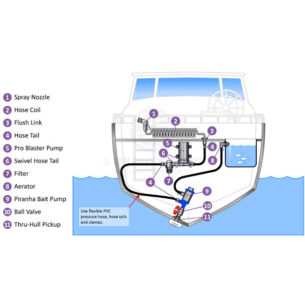 SHURFLO DECK WASH / LIVE BAIT PUMP KIT - DUAL PORT - 18.9 LPM - FLUSH LINK WITH PICKUP - 3/4 INCH I.D. FLEX