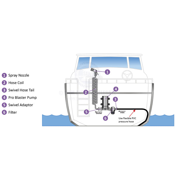SHURFLO DECK WASHDOWN KITS - 15.1 LPM - 3/4 INCH I.D. FLEXIBLE HOSE