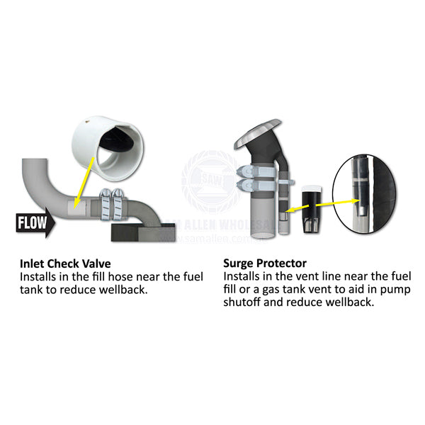 PERKO FUEL FILL - CHECK VALVE AND SURGE PROTECTOR