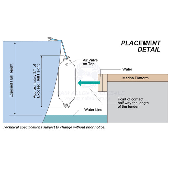 FENDERS - SUPAFEND - PVC
