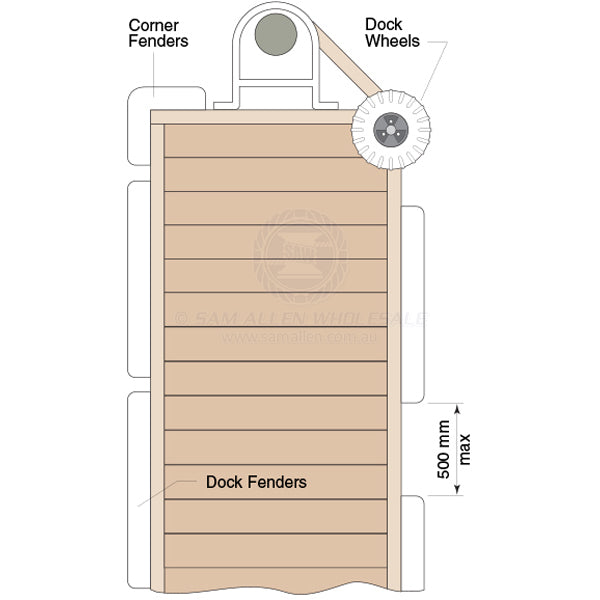 DOCK FENDERS - SUPAFEND