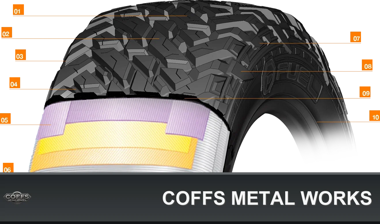 37x13-5r17-l-t-fuel-gripper-m-t-4wd-mud-tyre-37-13-5-17-coffs-metal-works-03