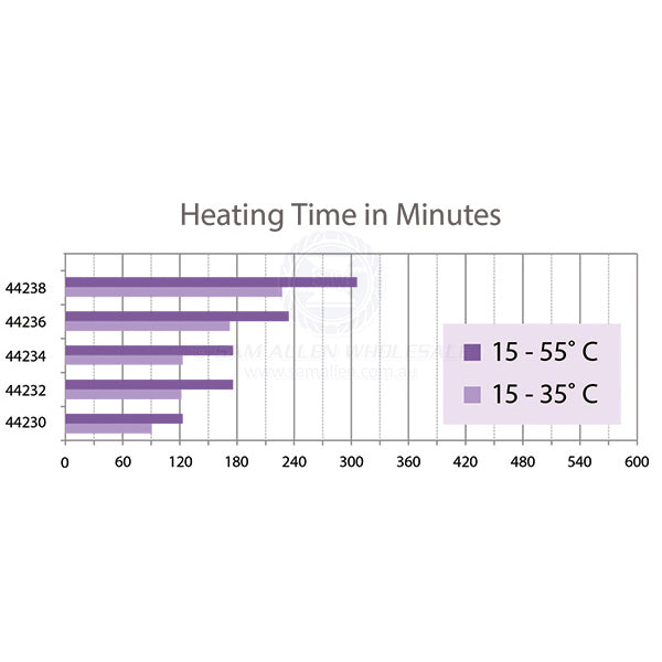 ATI WATER HEATER - DUAL HEATING - ENAMELLED