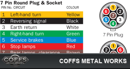 7-pin-male-female-plastic-round-trailer-caravan-plugs-coffs-metal-works-05