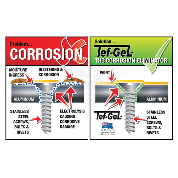 TEF-GEL CORROSION ELIMINATOR