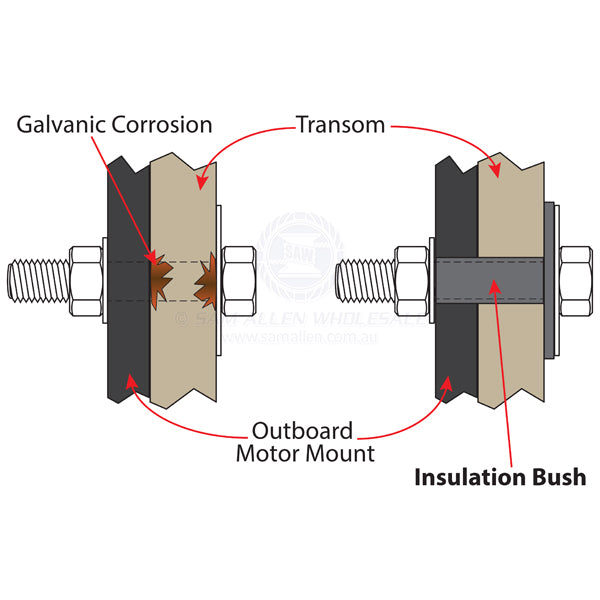 OUTBOARD BOLT INSULATING BUSH - RELAXN