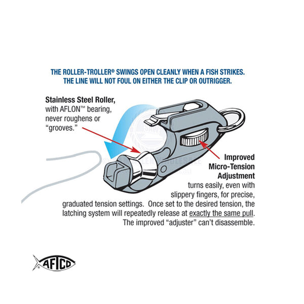 REELAX AFTCO ROLLER TROLLER FLAT LINE RELEASE CLIP