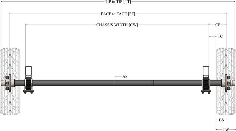 Axle measurement diagram showing CW, BS, TC, and FF
